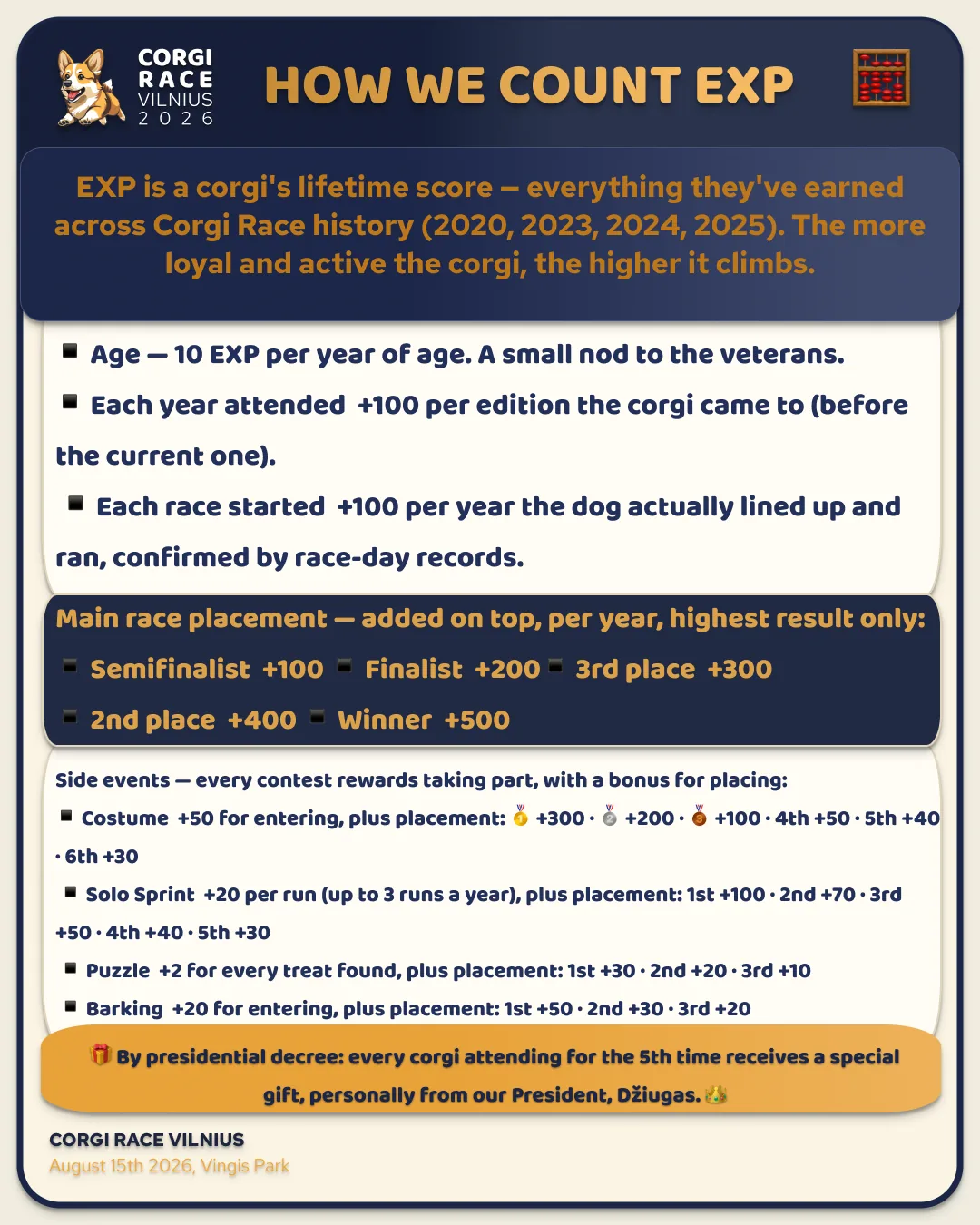 How we count EXP